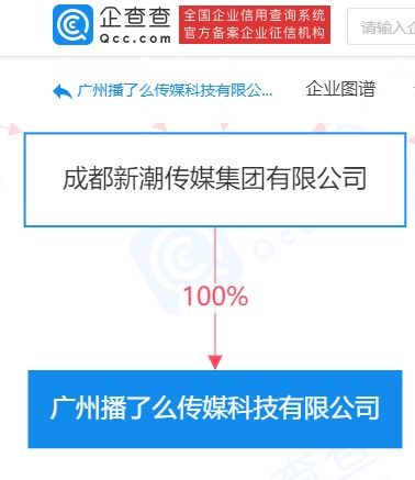 新潮传媒关联公司广州播了么注册资本增至1000万元,增幅为100