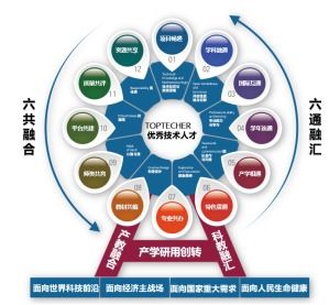 湖南信息学院 服务湖南新兴产业需求 培养优秀技术人才