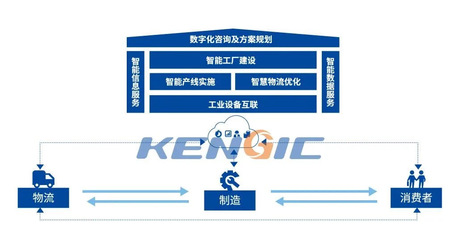 青岛市工业和信息化局