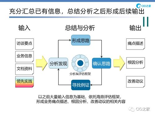 信息化与管理信息系统不仅仅是it